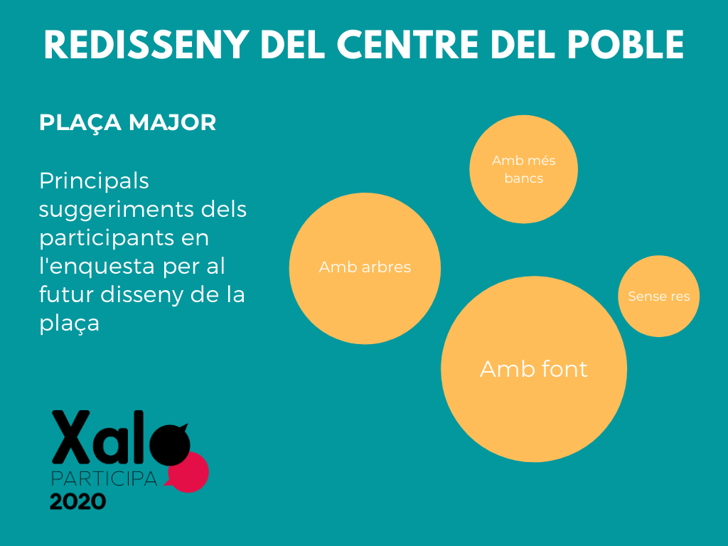 Preferencies Plaça Major