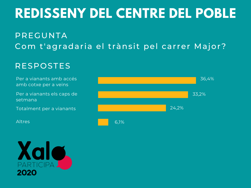 Carrer Major