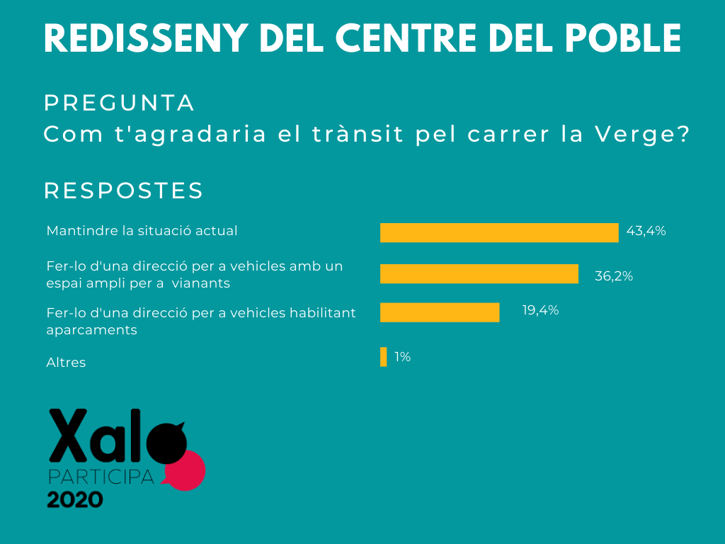 Carrer La Verge