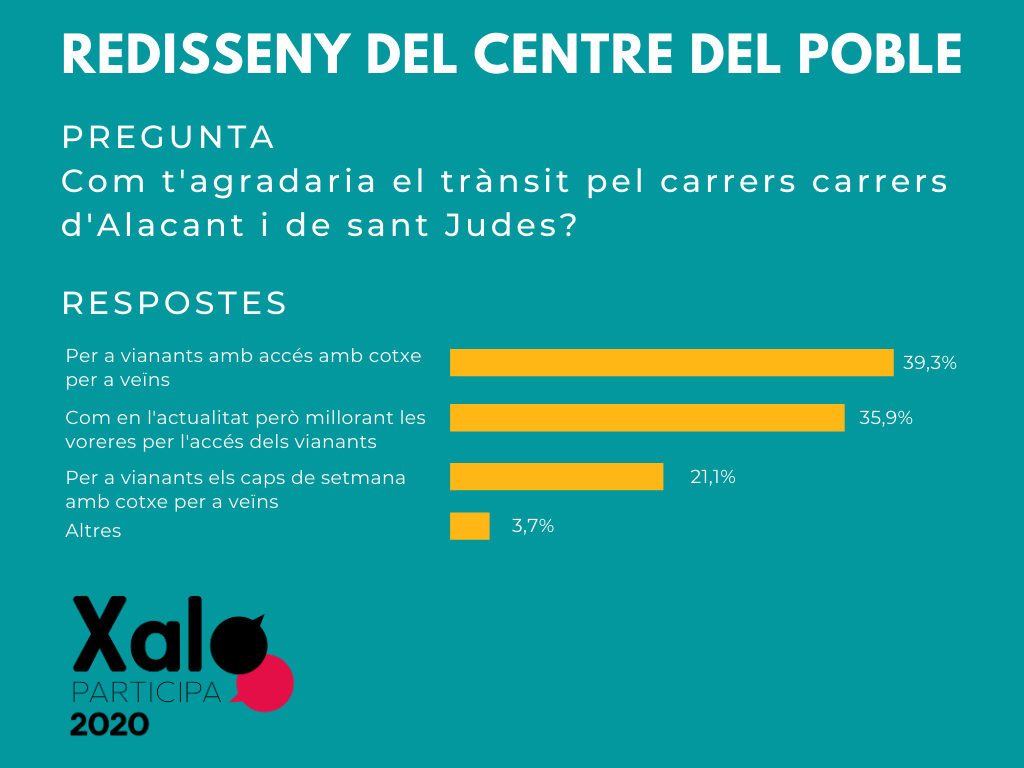 Carrers Alacant i sant Judes