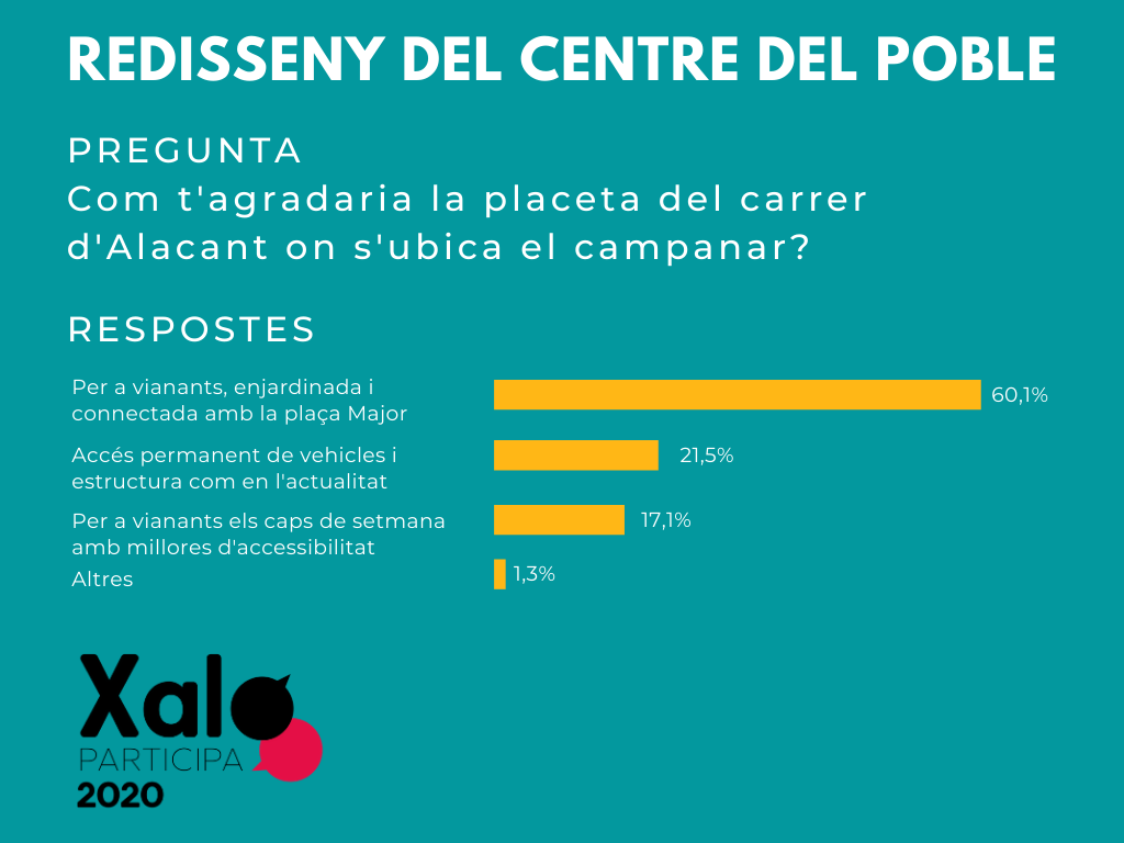 Placeta del campanar