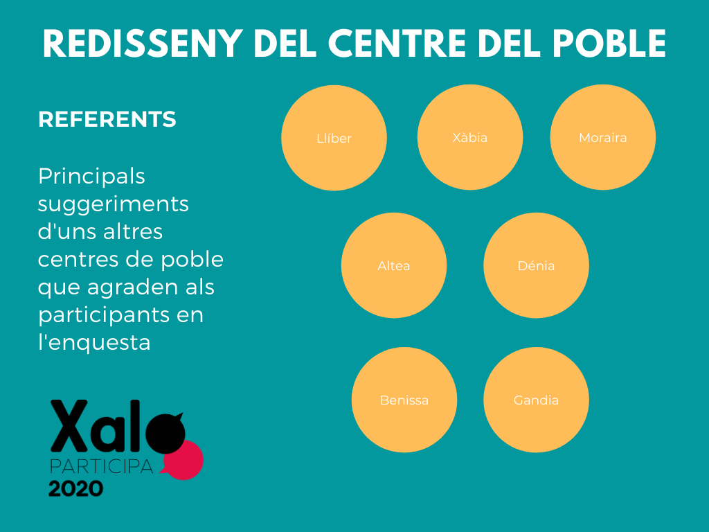 Referents