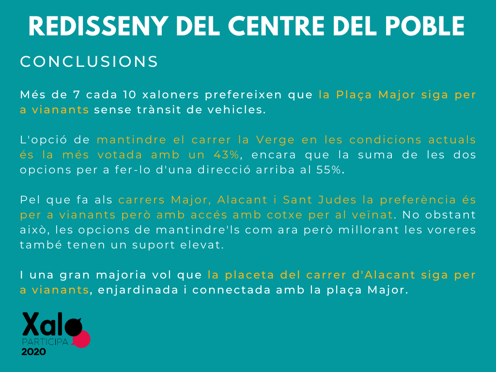 Conclusions